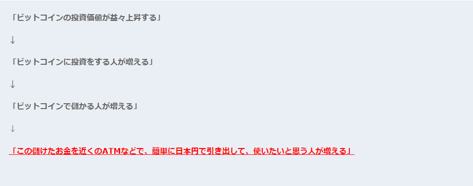 ビットコインの将来