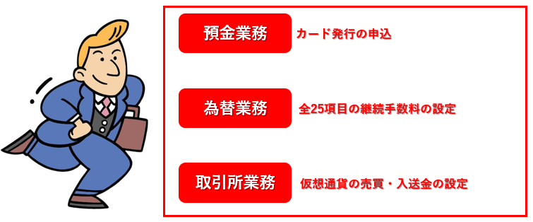 PayBankの業務