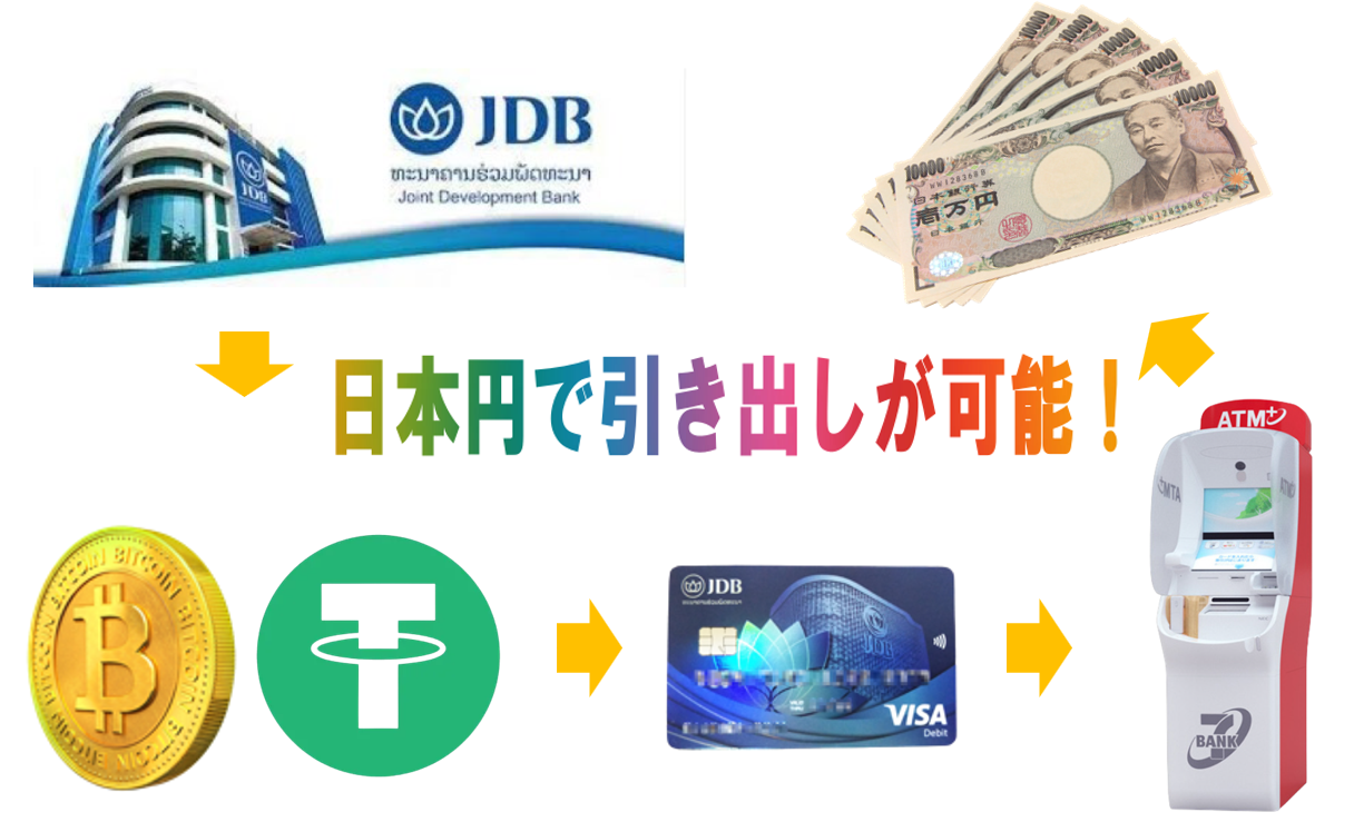 JDB銀行提携PayBank